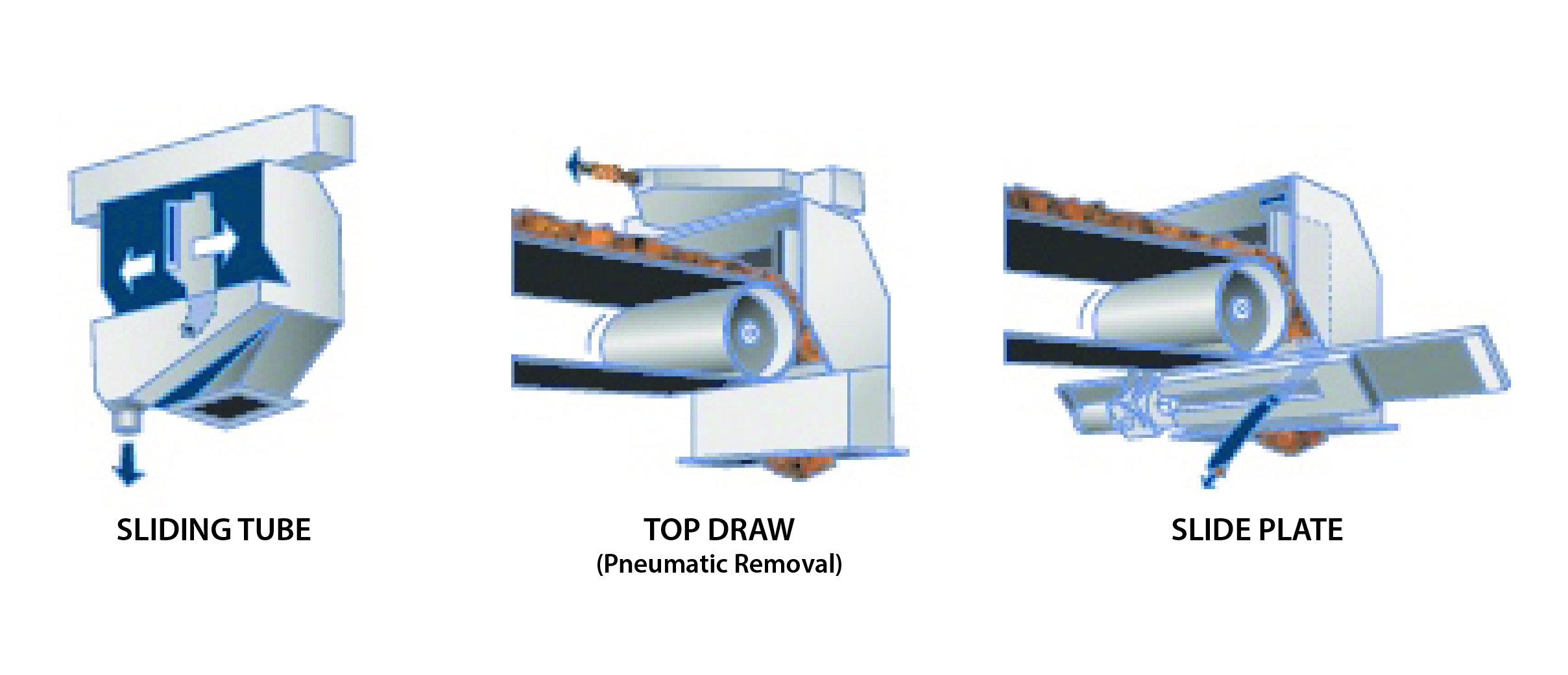 Belt End Cross-Cut samplers Belt End Cross-Cut samplers