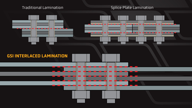 lamination-graphic