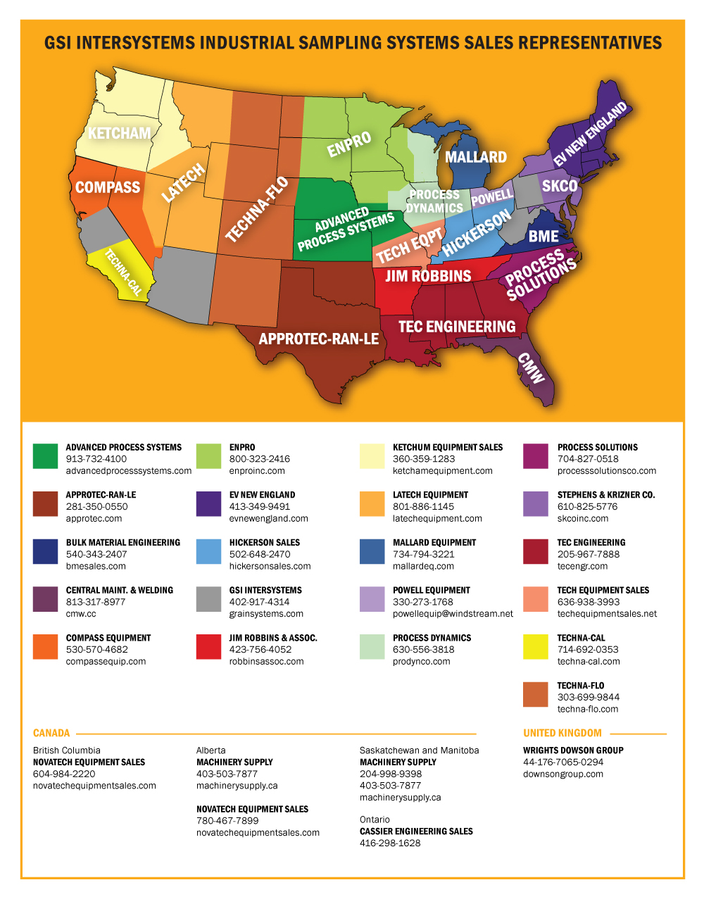 Industrial Sampling Contacts