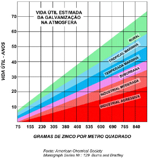 siguiente gráfico